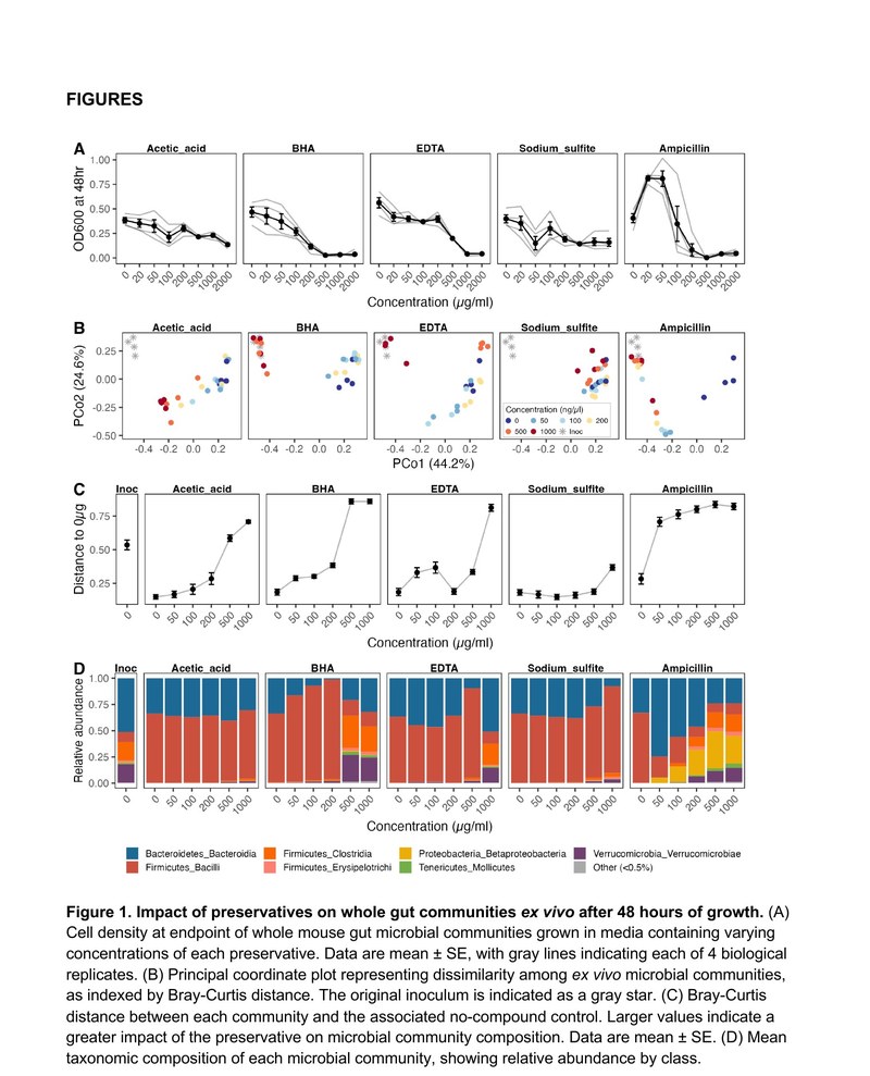 Figure 1 from Schell et al. 2025