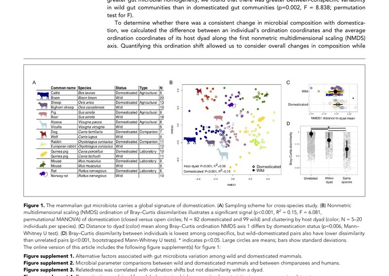Figure 1 from Reese et al. 2021